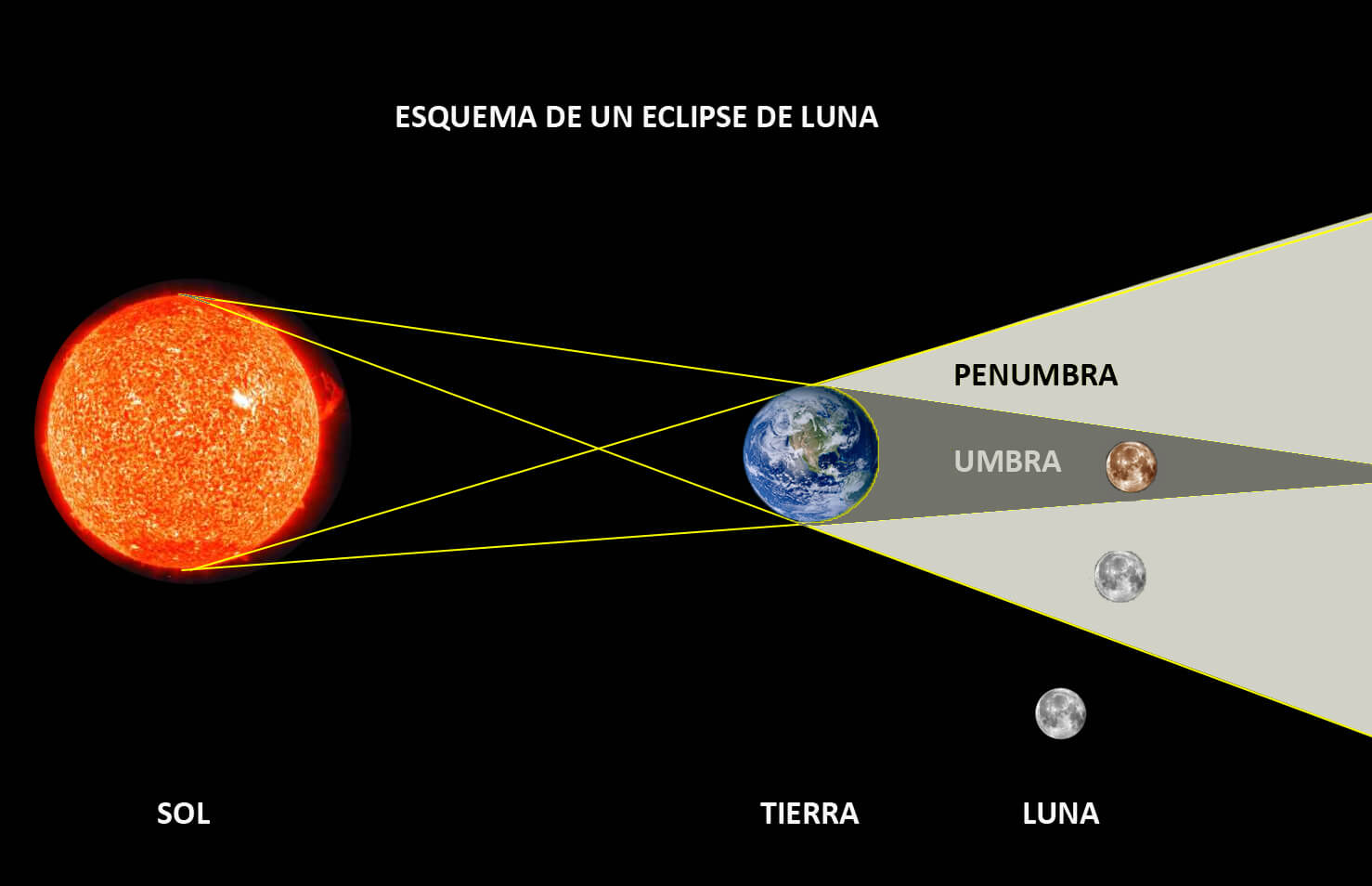 Eclipse Lunar Más Largo Del Siglo Se Podrá Ver El Próximo 19 De Noviembre